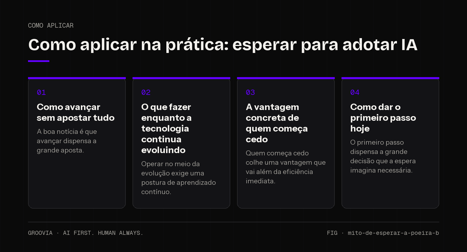 Plano de aplicação sobre esperar para adotar IA para lideranças: Como avançar sem apostar tudo; O que fazer enquanto a tecnologia continua evoluindo; A vantagem concreta de quem começa cedo; Como dar o…