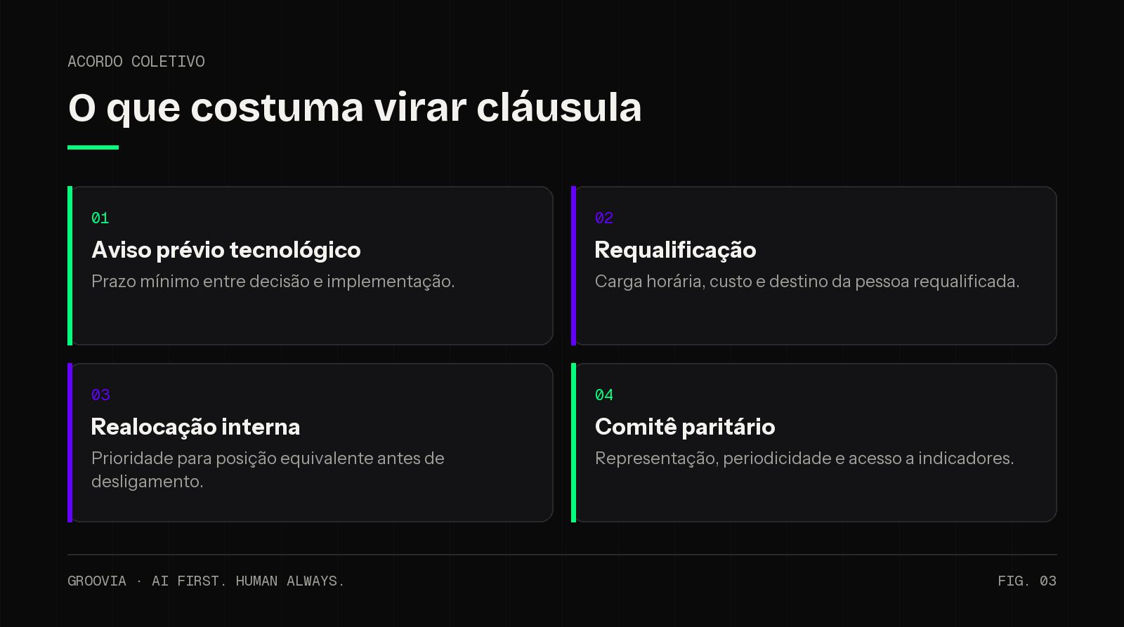 Matriz das cláusulas mais comuns em acordo coletivo sobre automação com IA: requalificação, estabilidade provisória, transparência e comitê paritário