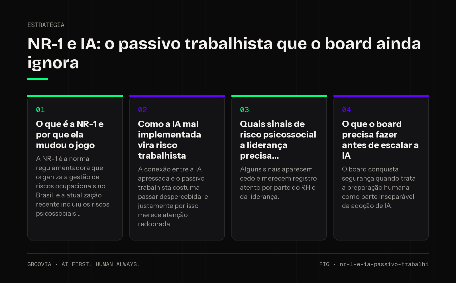 Framework sobre NR-1 e inteligência artificial para lideranças: O que é a NR-1 e por que ela mudou o jogo; Como a IA mal implementada vira risco trabalhista; Quais sinais de risco psicossocial a liderança…