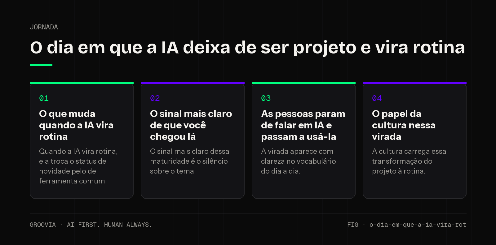 Framework sobre quando a IA vira rotina na empresa para lideranças: O que muda quando a IA vira rotina; O sinal mais claro de que você chegou lá; As pessoas param de falar em IA e passam a usá-la; O papel da…