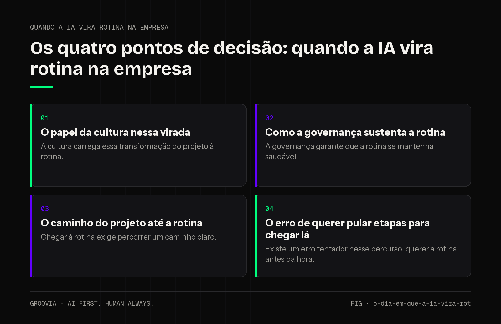 Matriz de decisão sobre quando a IA vira rotina na empresa para lideranças: O papel da cultura nessa virada; Como a governança sustenta a rotina; O caminho do projeto até a rotina; O erro de querer pular…