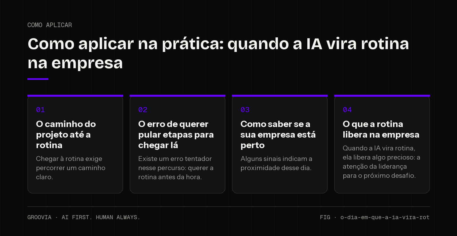 Plano de aplicação sobre quando a IA vira rotina na empresa para lideranças: O caminho do projeto até a rotina; O erro de querer pular etapas para chegar lá; Como saber se a sua empresa está perto; O que a…