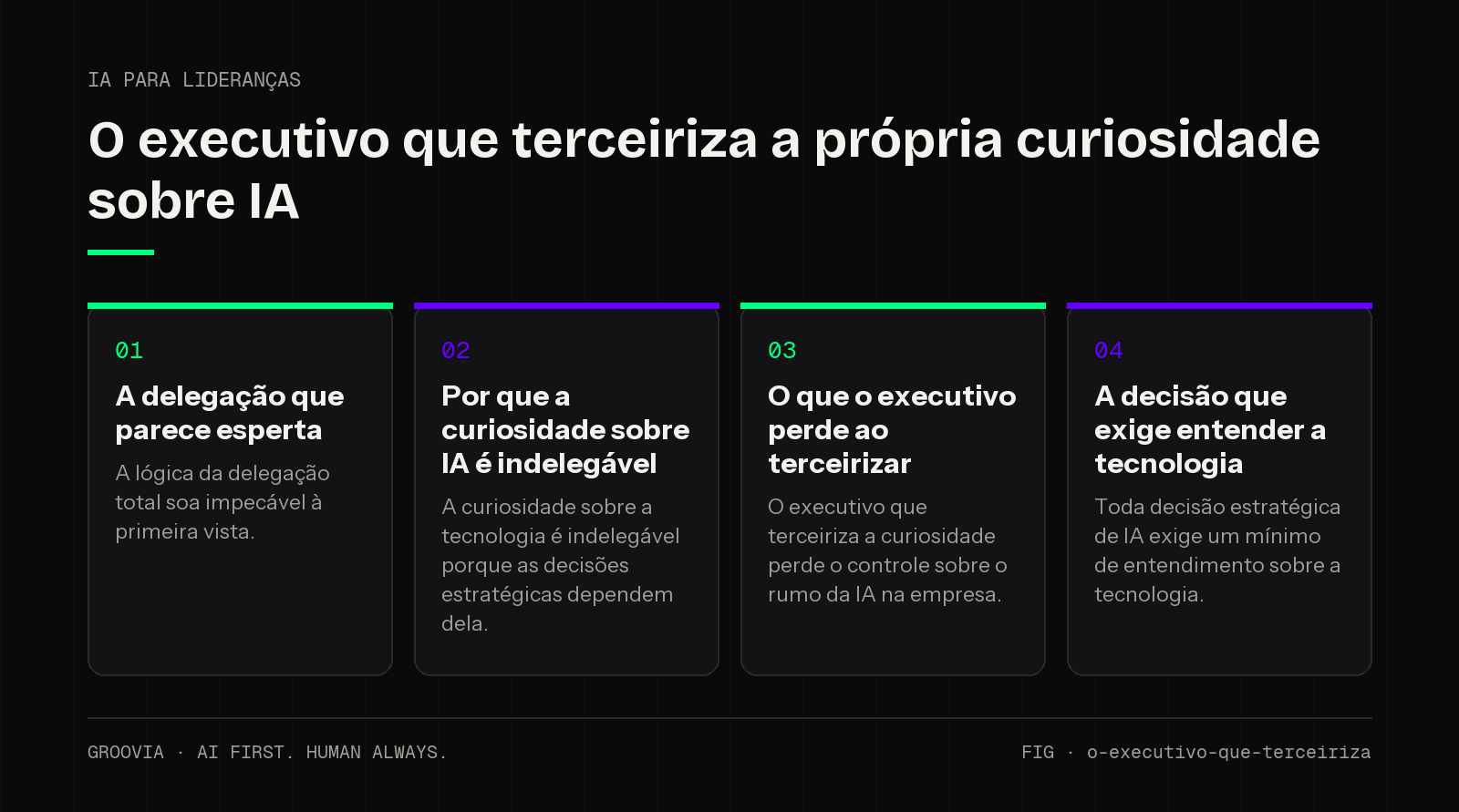 Framework sobre letramento do executivo em IA para lideranças: A delegação que parece esperta; Por que a curiosidade sobre IA é indelegável; O que o executivo perde ao terceirizar; A decisão que exige…