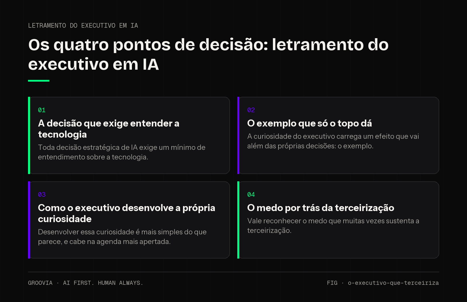 Matriz de decisão sobre letramento do executivo em IA para lideranças: A decisão que exige entender a tecnologia; O exemplo que só o topo dá; Como o executivo desenvolve a própria curiosidade; O medo por trás…