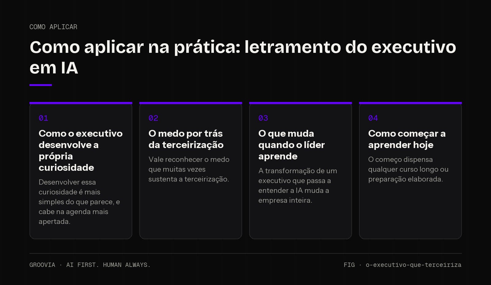 Plano de aplicação sobre letramento do executivo em IA para lideranças: Como o executivo desenvolve a própria curiosidade; O medo por trás da terceirização; O que muda quando o líder aprende; Como começar a…