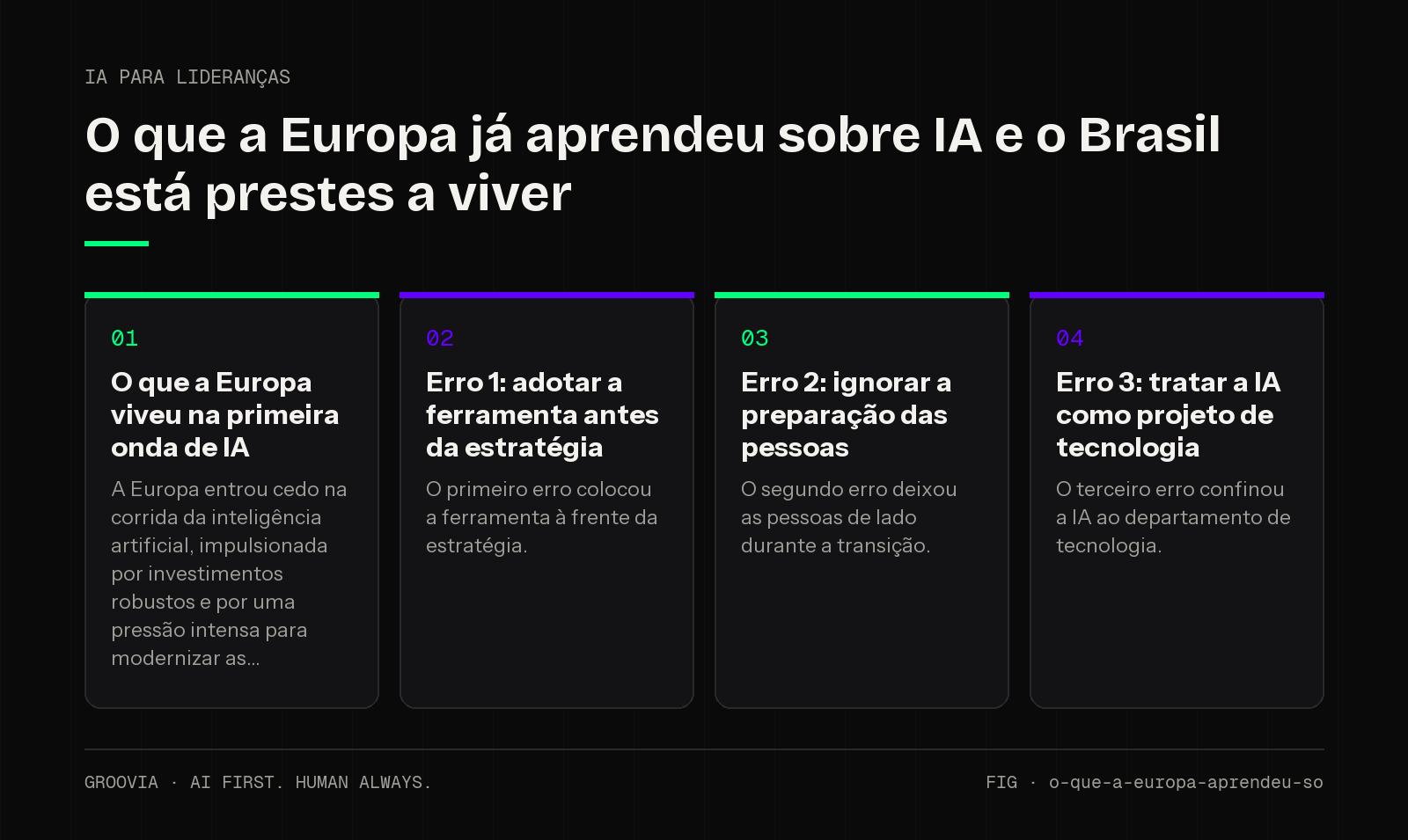 Framework sobre erros de implementação de IA para lideranças: O que a Europa viveu na primeira onda de IA; Erro 1: adotar a ferramenta antes da estratégia; Erro 2: ignorar a preparação das pessoas; Erro 3:…