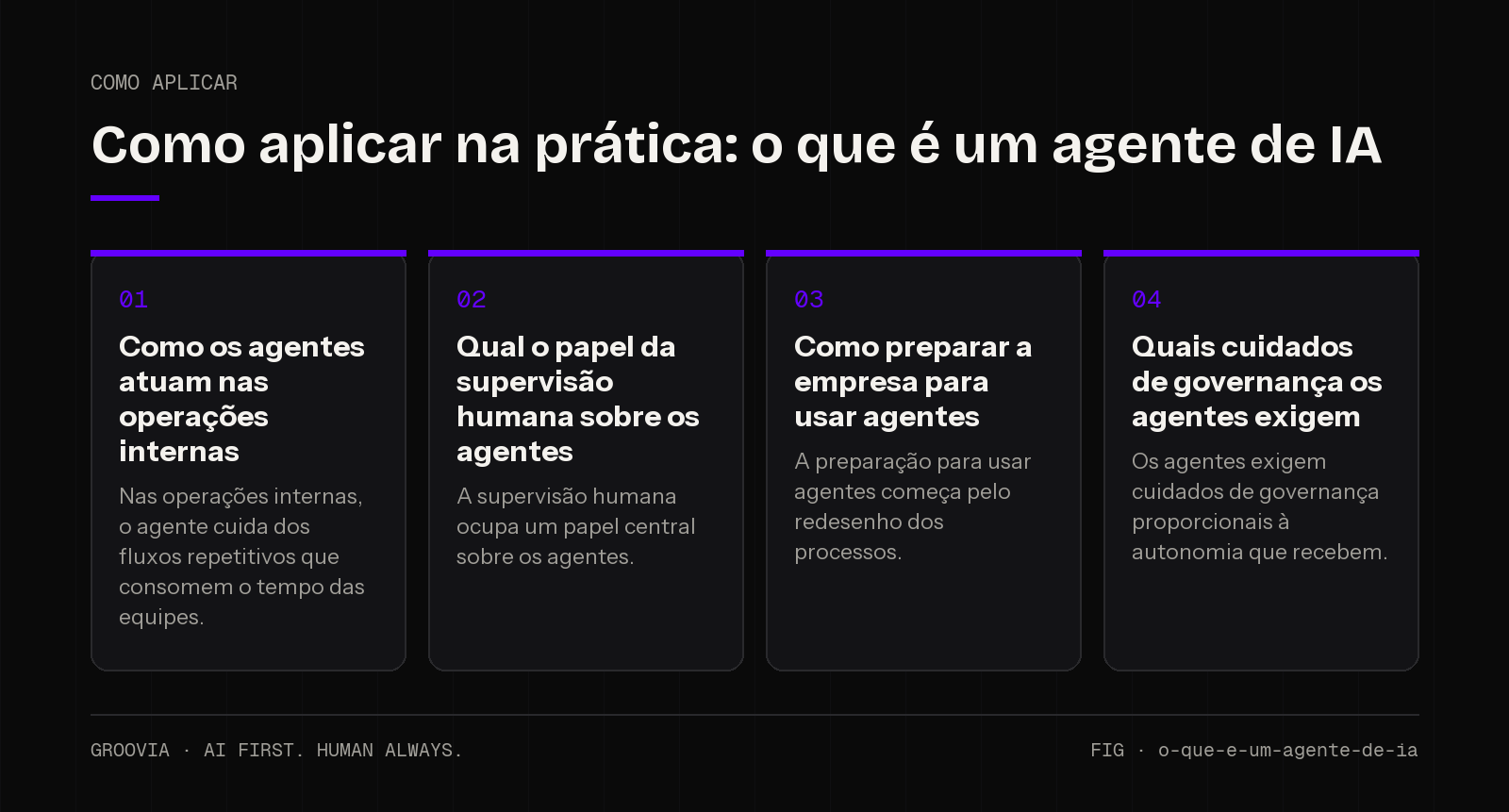 Plano de aplicação sobre o que é um agente de IA para lideranças: Como os agentes atuam nas operações internas; Qual o papel da supervisão humana sobre os agentes; Como preparar a empresa para usar agentes;…
