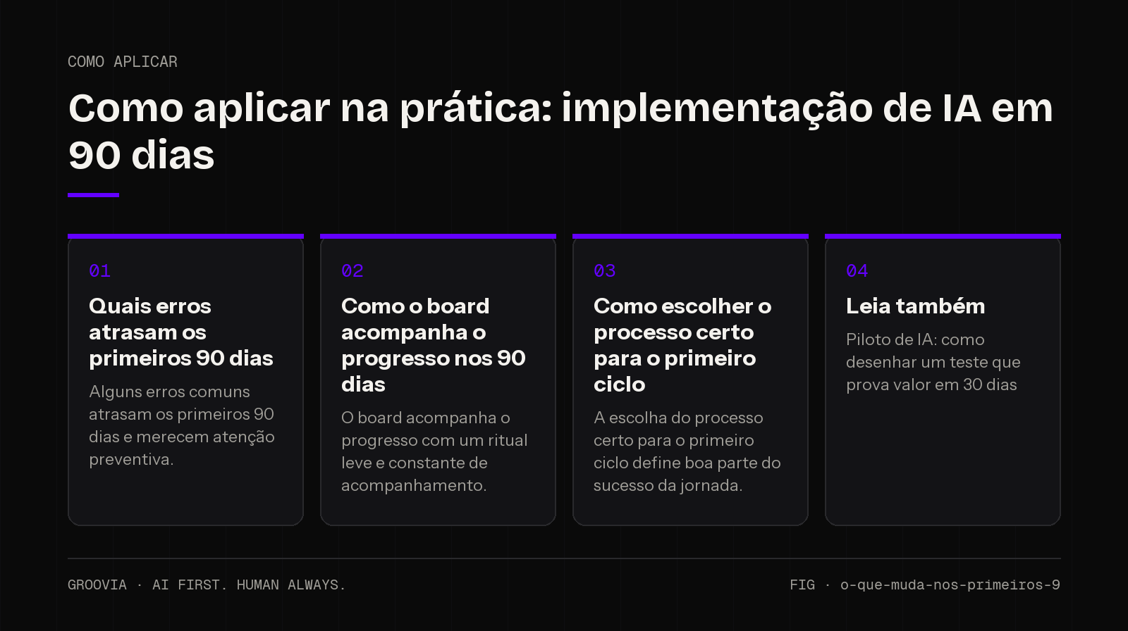 Plano de aplicação sobre implementação de IA em 90 dias para lideranças: Quais erros atrasam os primeiros 90 dias; Como o board acompanha o progresso nos 90 dias; Como escolher o processo certo para o…
