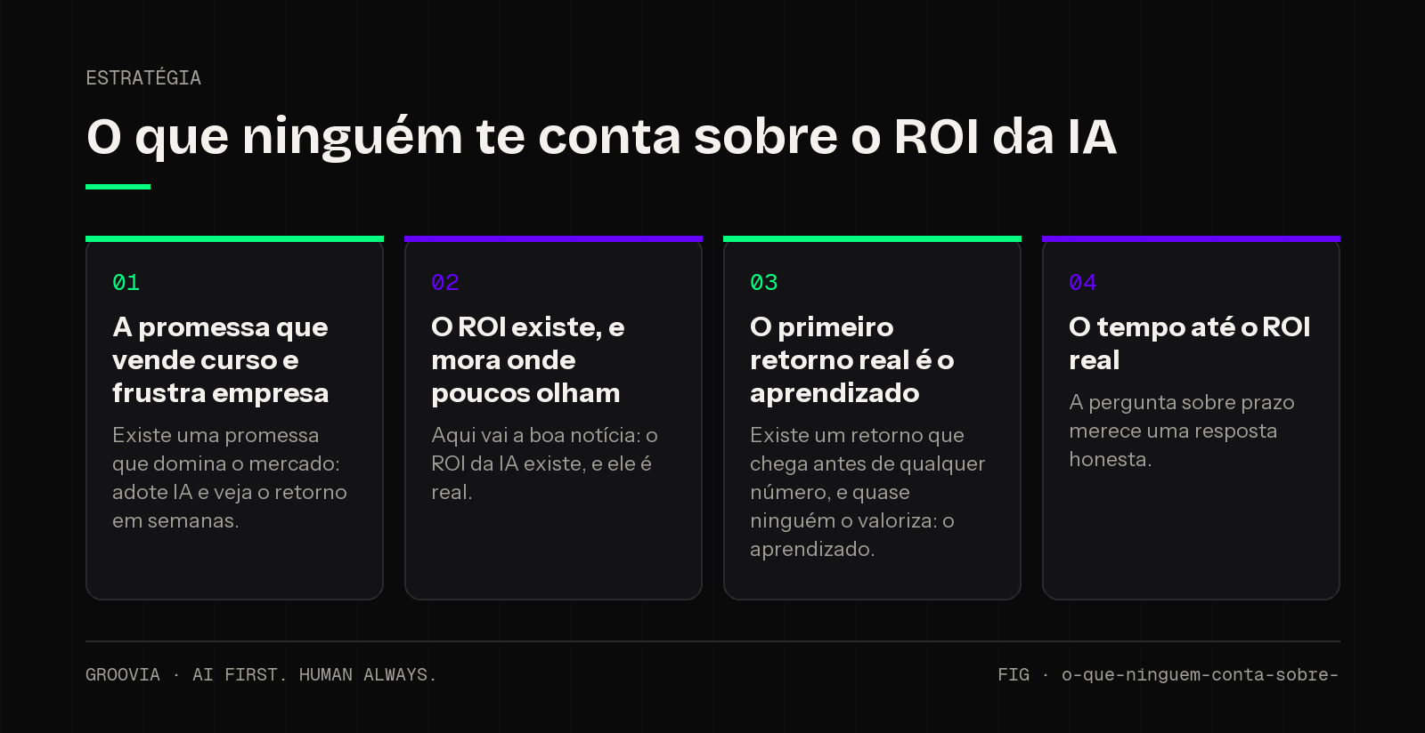 Framework sobre ROI da inteligência artificial para lideranças: A promessa que vende curso e frustra empresa; O ROI existe, e mora onde poucos olham; O primeiro retorno real é o aprendizado; O tempo até o ROI…