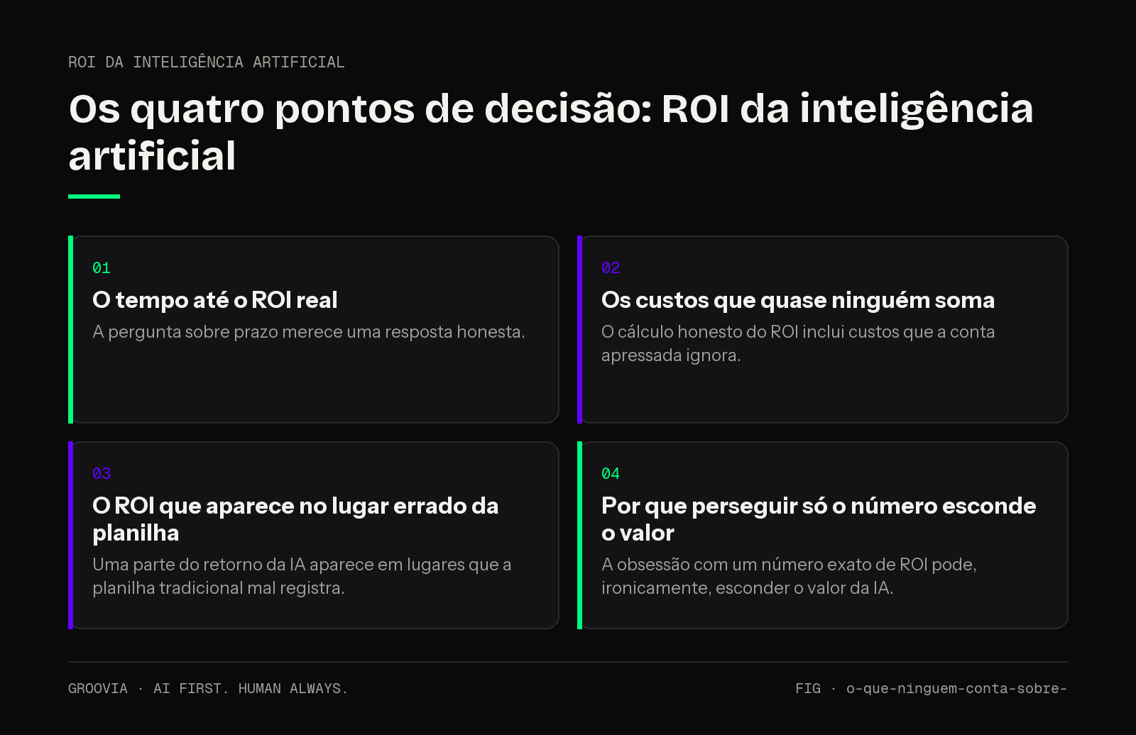 Matriz de decisão sobre ROI da inteligência artificial para lideranças: O tempo até o ROI real; Os custos que quase ninguém soma; O ROI que aparece no lugar errado da planilha; Por que perseguir só o número…