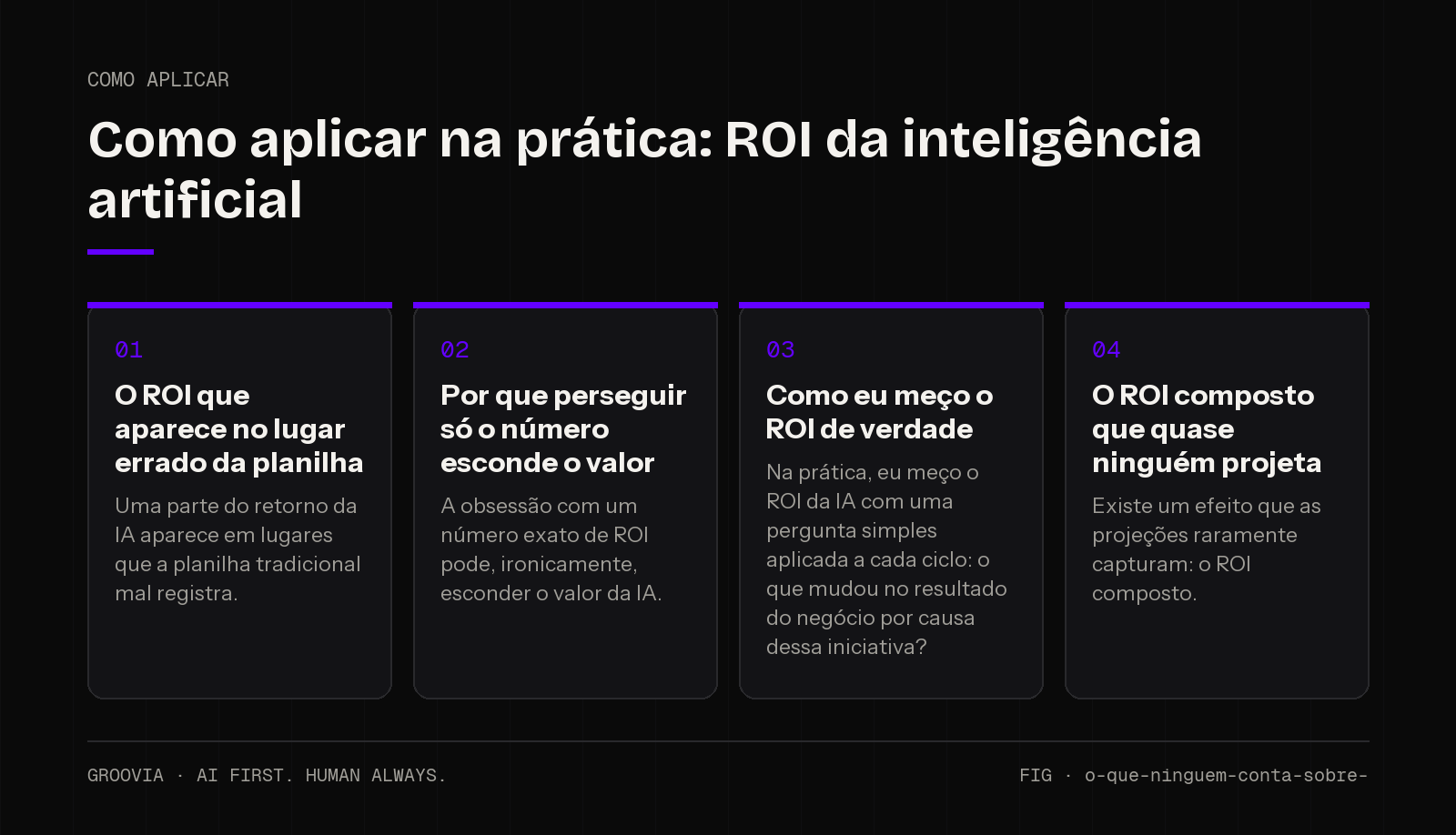Plano de aplicação sobre ROI da inteligência artificial para lideranças: O ROI que aparece no lugar errado da planilha; Por que perseguir só o número esconde o valor; Como eu meço o ROI de verdade; O ROI…