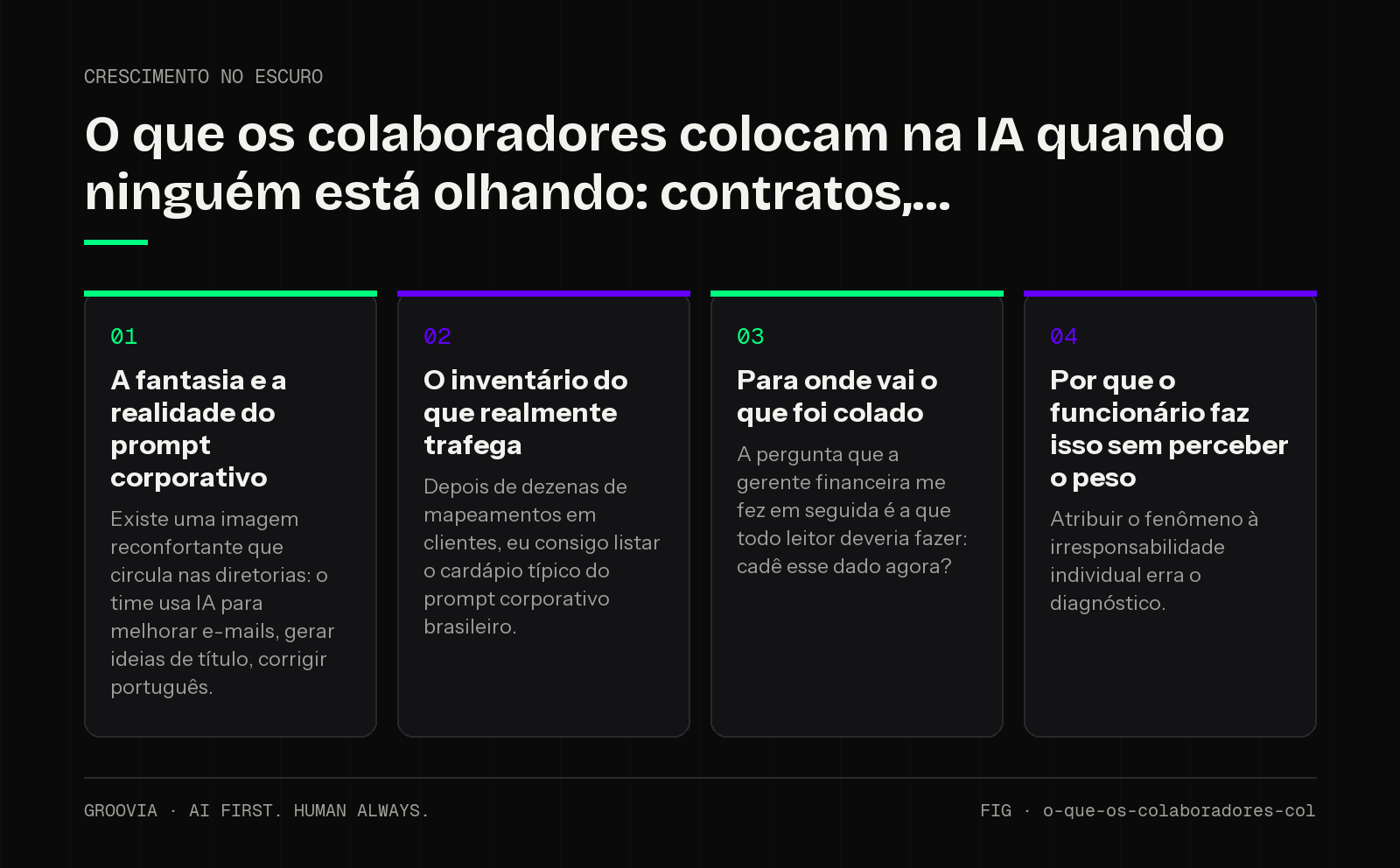 Framework sobre dados sensíveis em ferramentas de IA para lideranças: A fantasia e a realidade do prompt corporativo; O inventário do que realmente trafega; Para onde vai o que foi colado; Por que o…