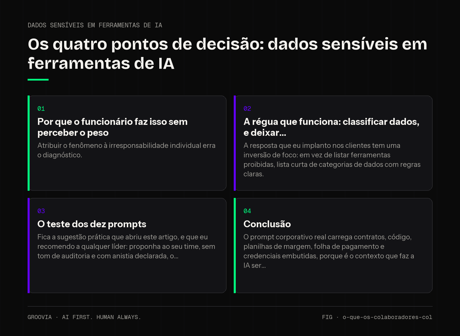Matriz de decisão sobre dados sensíveis em ferramentas de IA para lideranças: Por que o funcionário faz isso sem perceber o peso; A régua que funciona: classificar dados, e deixar; O teste dos dez prompts;…