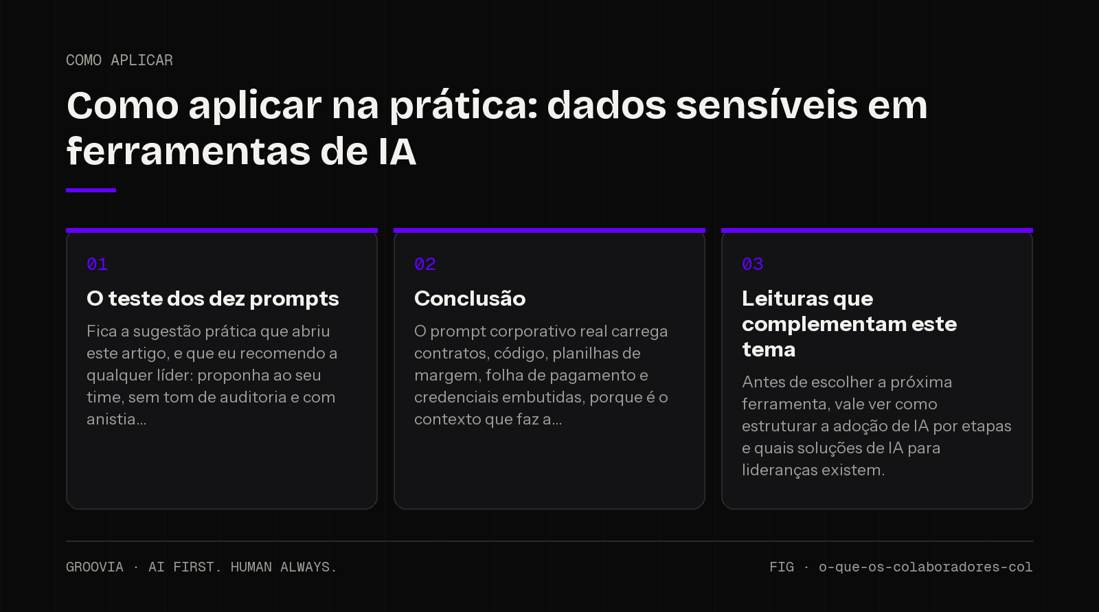 Plano de aplicação sobre dados sensíveis em ferramentas de IA para lideranças: O teste dos dez prompts; Conclusão; Leituras que complementam este tema
