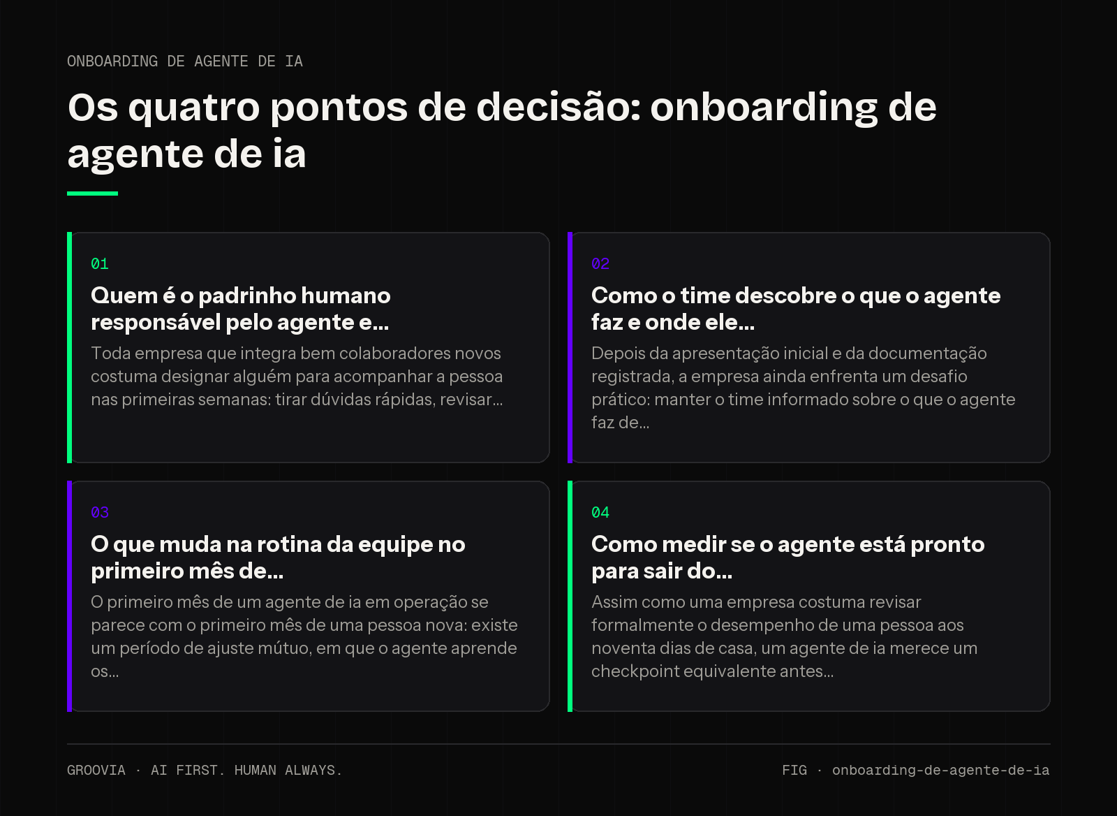Matriz de decisão sobre onboarding de agente de ia para lideranças: Quem é o padrinho humano responsável pelo agente e; Como o time descobre o que o agente faz e onde ele; O que muda na rotina da equipe no…