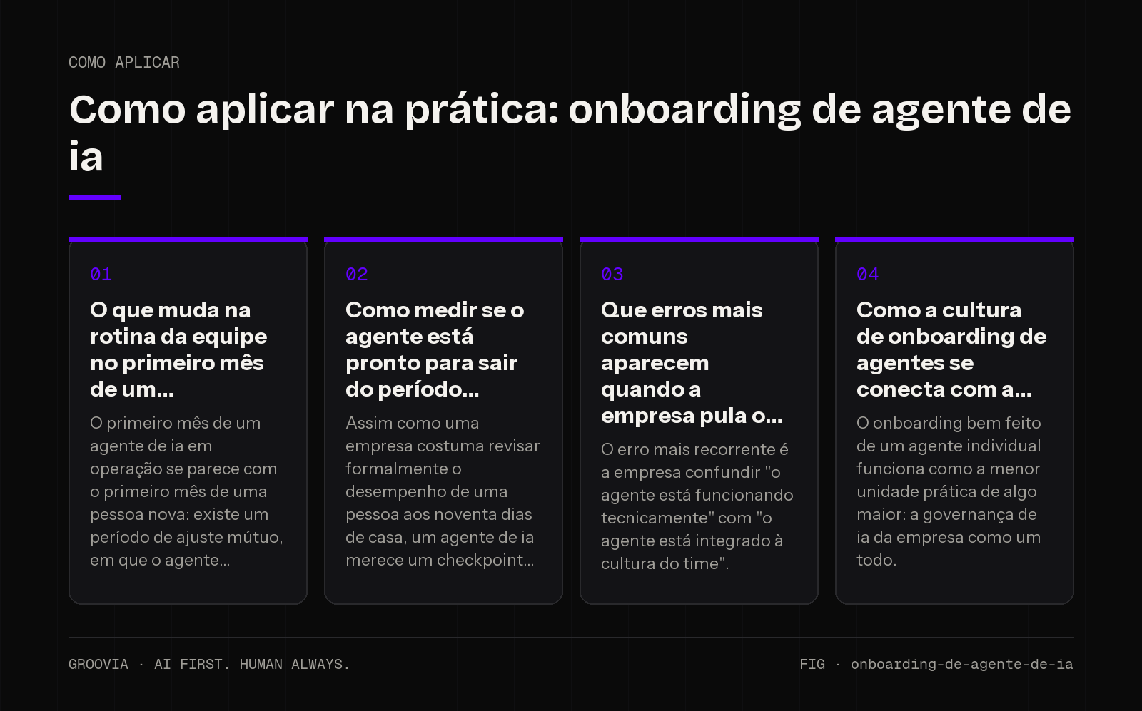 Plano de aplicação sobre onboarding de agente de ia para lideranças: O que muda na rotina da equipe no primeiro mês de um; Como medir se o agente está pronto para sair do período; Que erros mais comuns…