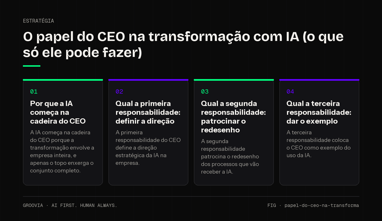 Framework sobre papel do CEO na adoção de IA para lideranças: Por que a IA começa na cadeira do CEO; Qual a primeira responsabilidade: definir a direção; Qual a segunda responsabilidade: patrocinar o…