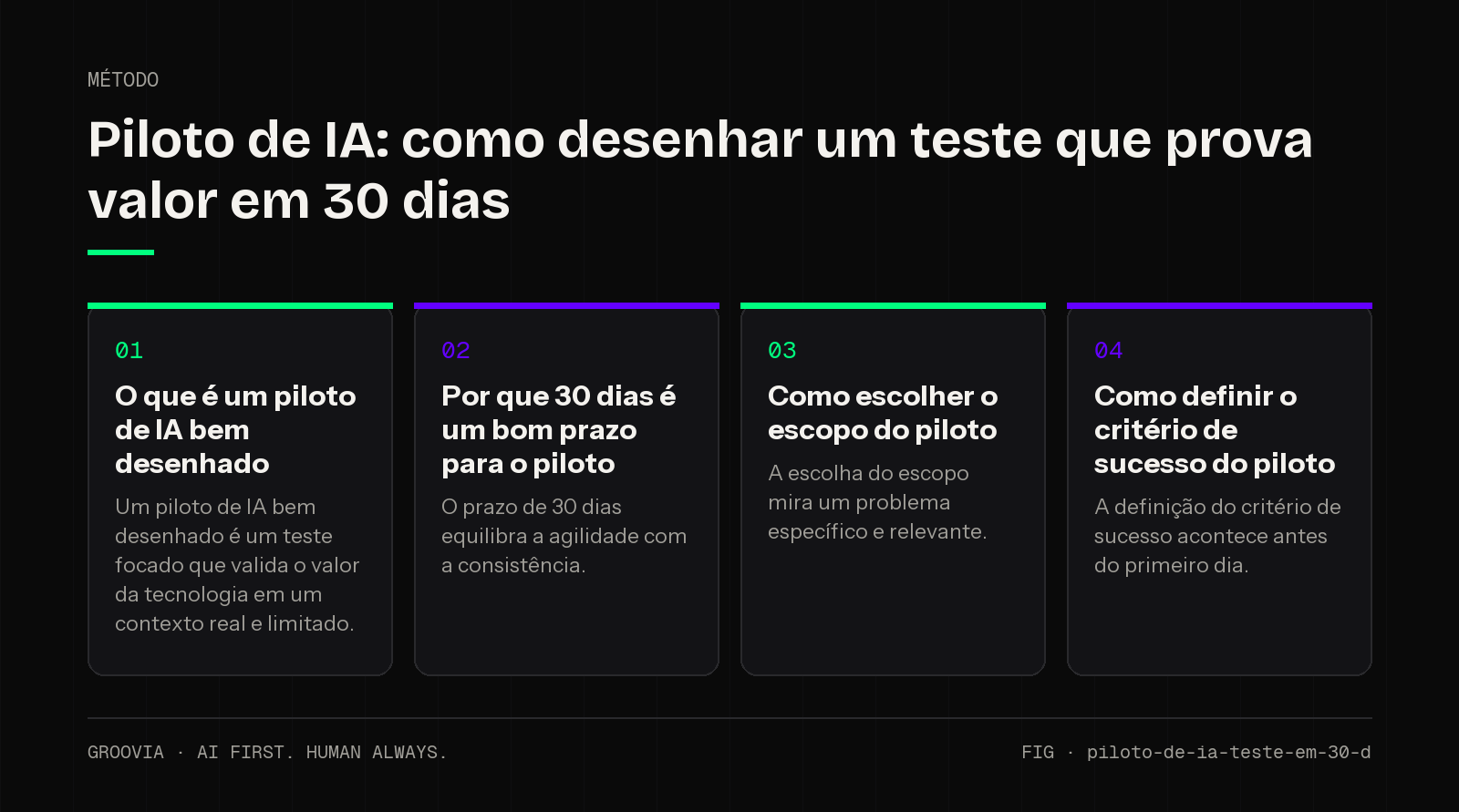 Framework sobre como fazer um piloto de IA para lideranças: O que é um piloto de IA bem desenhado; Por que 30 dias é um bom prazo para o piloto; Como escolher o escopo do piloto; Como definir o critério de…