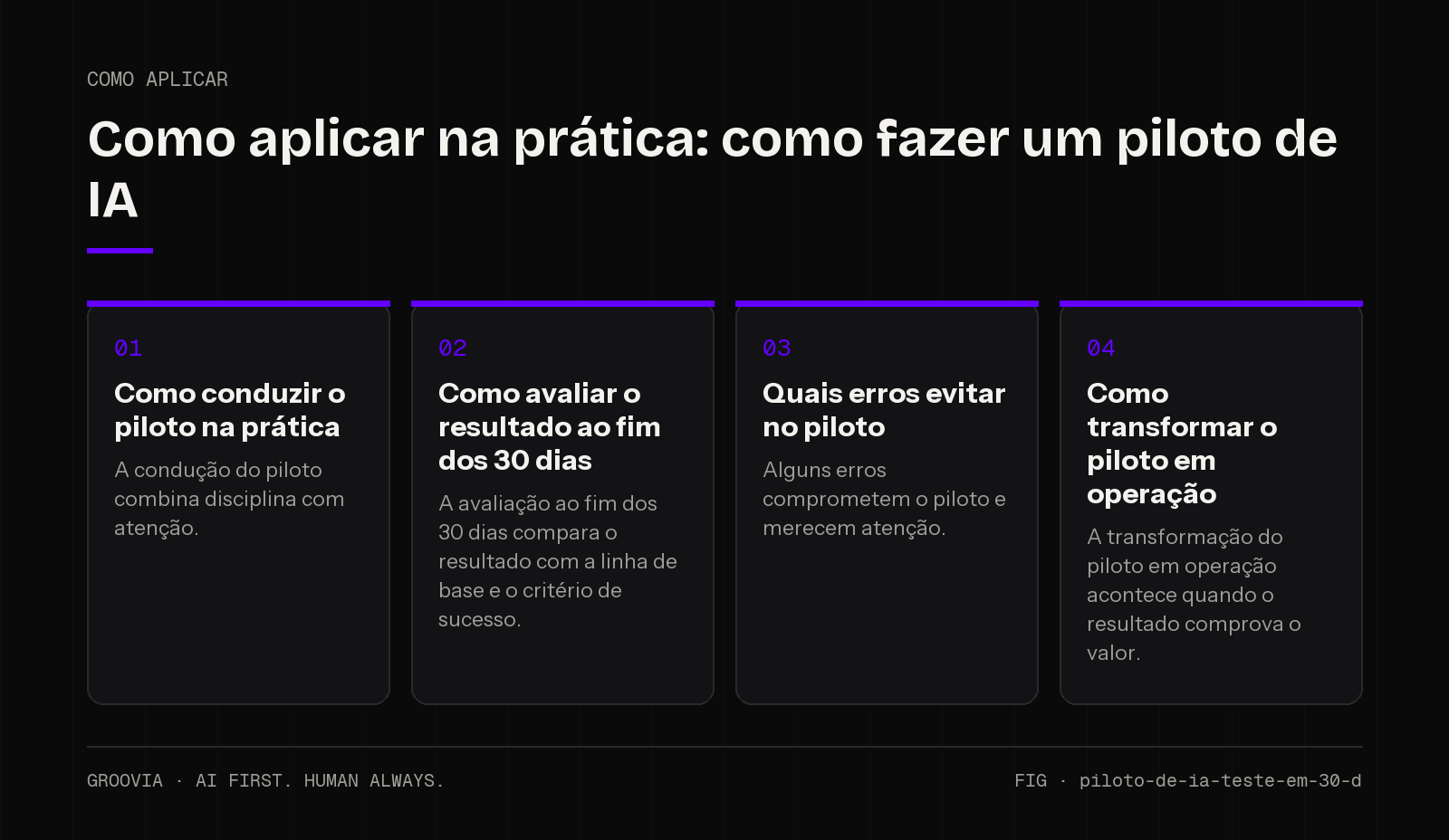 Plano de aplicação sobre como fazer um piloto de IA para lideranças: Como conduzir o piloto na prática; Como avaliar o resultado ao fim dos 30 dias; Quais erros evitar no piloto; Como transformar o piloto em…