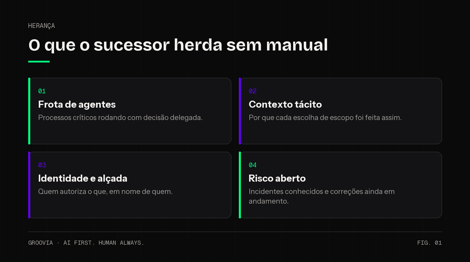 Matriz do que o sucessor do CEO herda da camada de agentes de IA sem plano de sucessão documentado