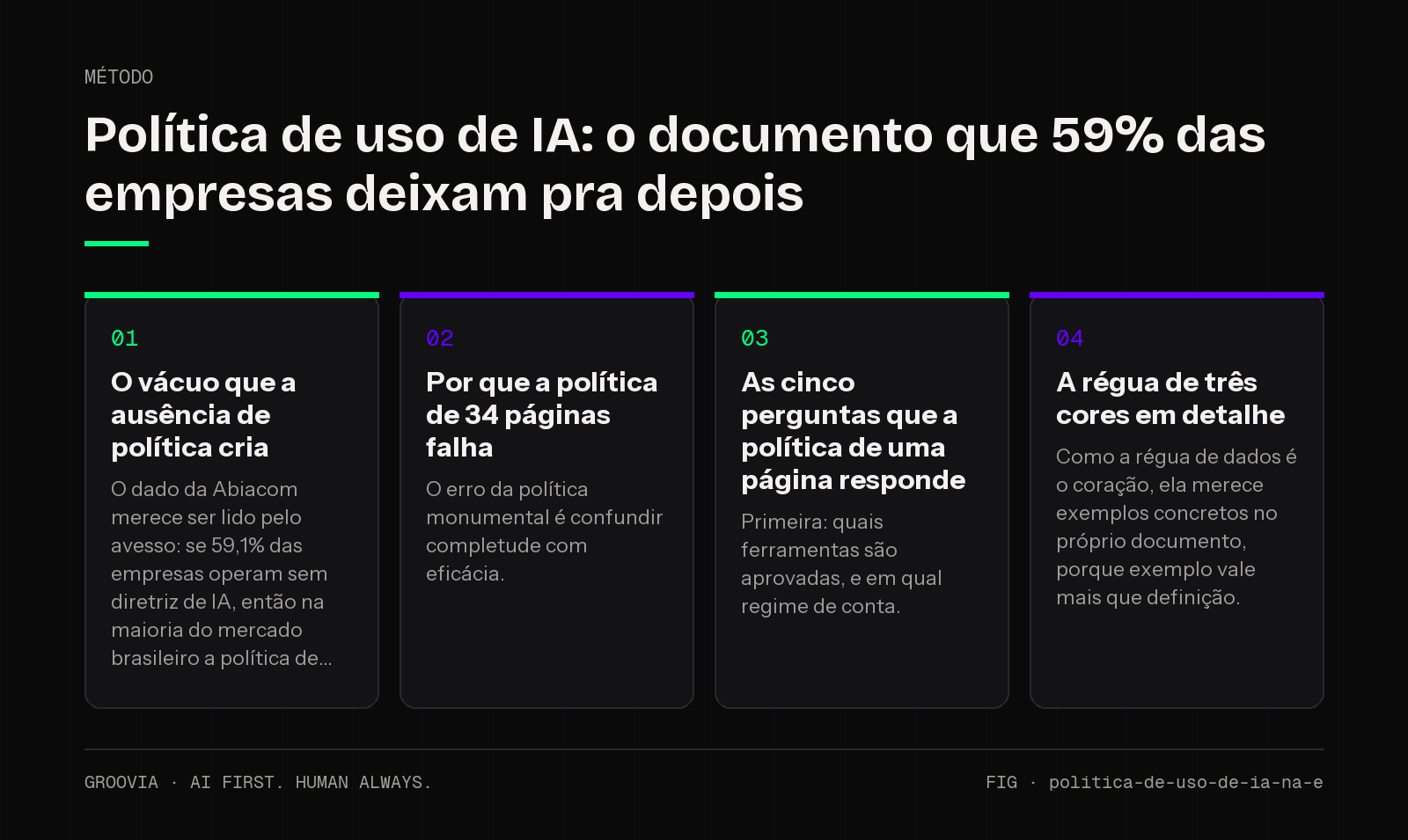Framework sobre política de uso de IA para lideranças: O vácuo que a ausência de política cria; Por que a política de 34 páginas falha; As cinco perguntas que a política de uma página responde; A régua de…