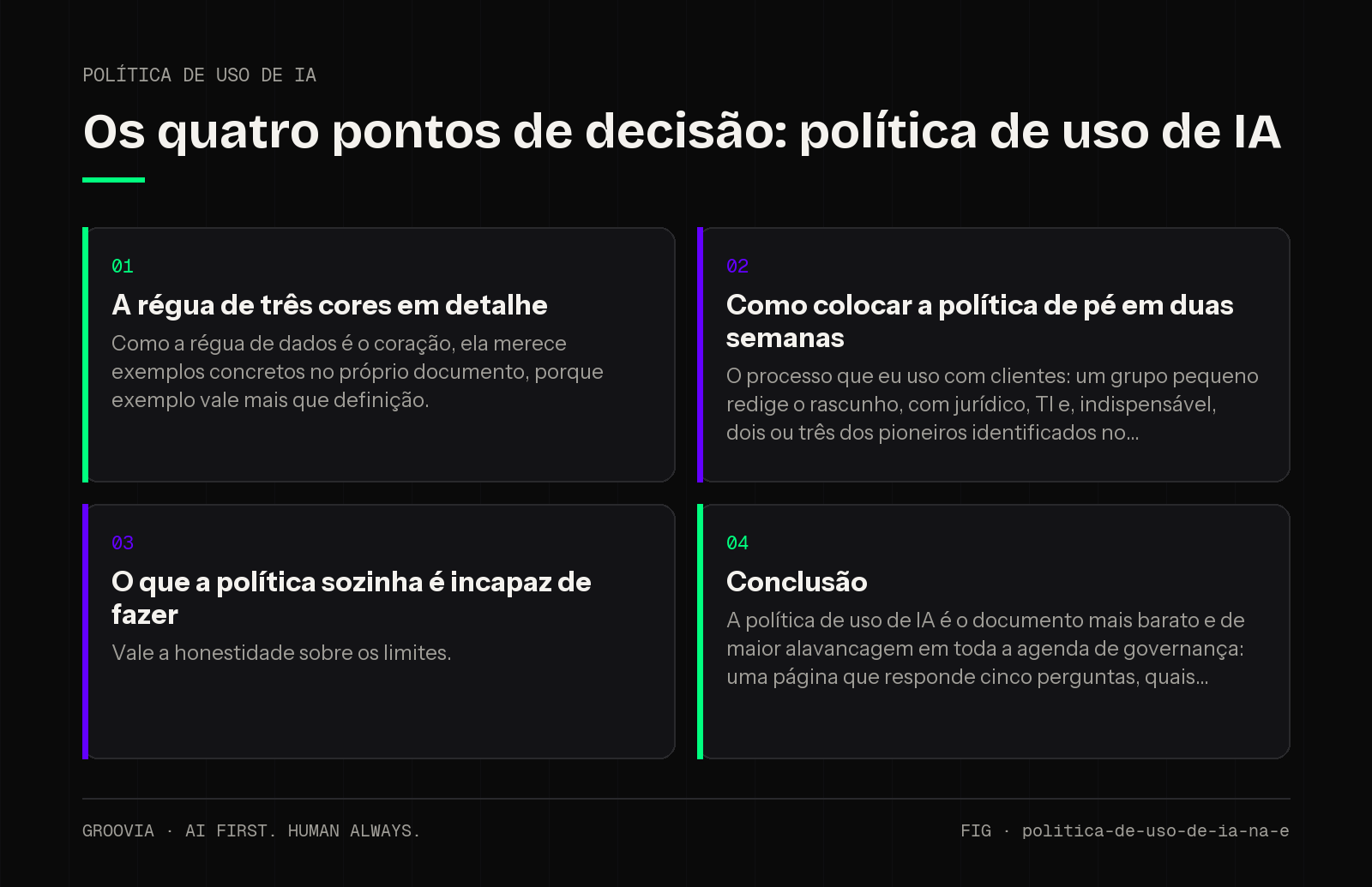 Matriz de decisão sobre política de uso de IA para lideranças: A régua de três cores em detalhe; Como colocar a política de pé em duas semanas; O que a política sozinha é incapaz de fazer; Conclusão