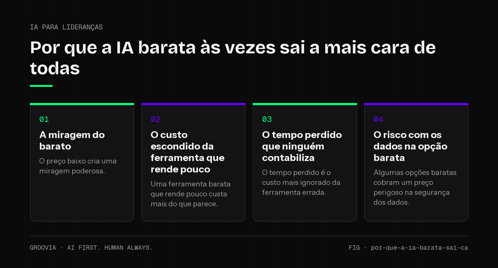 Framework sobre custo de ferramentas de IA para lideranças: A miragem do barato; O custo escondido da ferramenta que rende pouco; O tempo perdido que ninguém contabiliza; O risco com os dados na opção barata