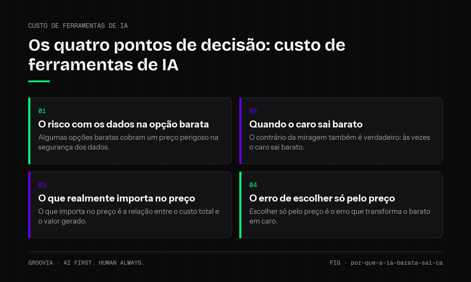 Matriz de decisão sobre custo de ferramentas de IA para lideranças: O risco com os dados na opção barata; Quando o caro sai barato; O que realmente importa no preço; O erro de escolher só pelo preço