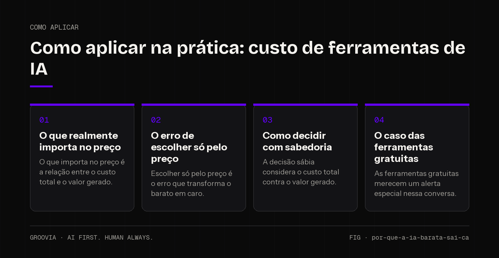 Plano de aplicação sobre custo de ferramentas de IA para lideranças: O que realmente importa no preço; O erro de escolher só pelo preço; Como decidir com sabedoria; O caso das ferramentas gratuitas