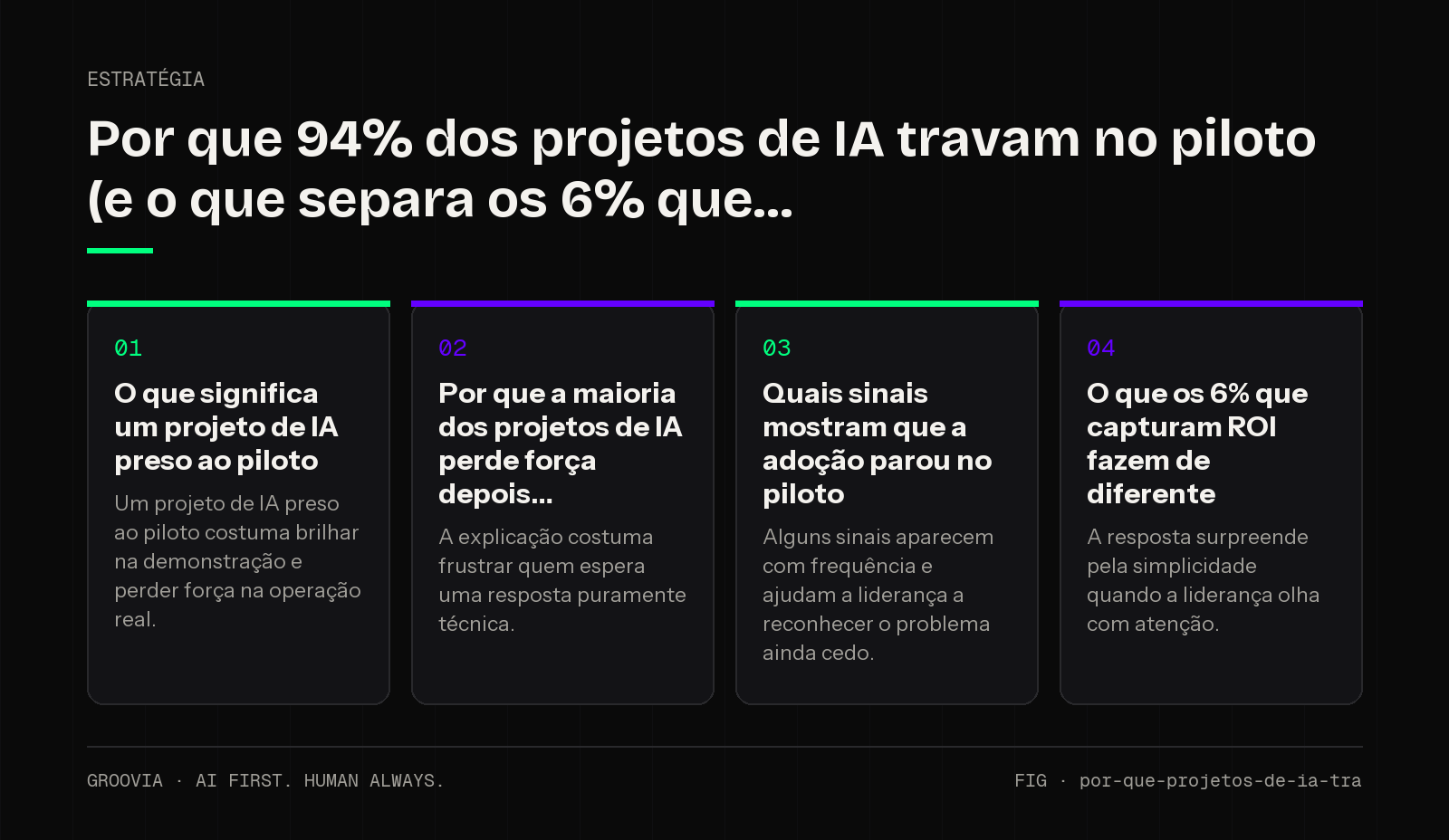Framework sobre ROI de inteligência artificial nas empresas para lideranças: O que significa um projeto de IA preso ao piloto; Por que a maioria dos projetos de IA perde força depois; Quais sinais mostram que…