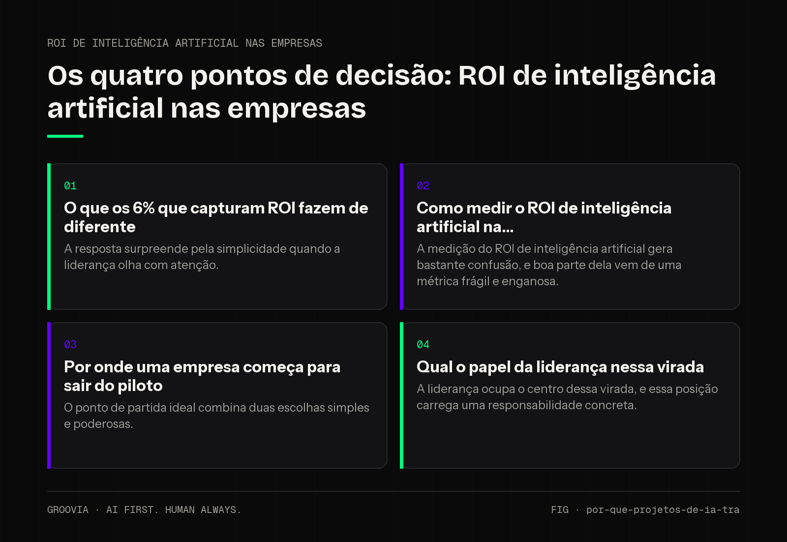 Matriz de decisão sobre ROI de inteligência artificial nas empresas para lideranças: O que os 6% que capturam ROI fazem de diferente; Como medir o ROI de inteligência artificial na; Por onde uma empresa…