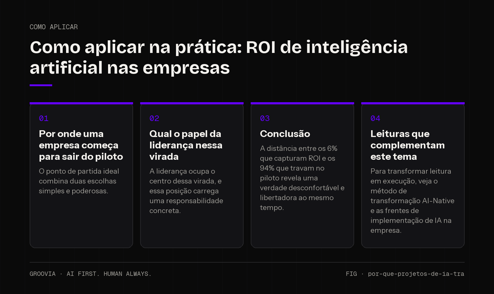 Plano de aplicação sobre ROI de inteligência artificial nas empresas para lideranças: Por onde uma empresa começa para sair do piloto; Qual o papel da liderança nessa virada; Conclusão; Leituras que…