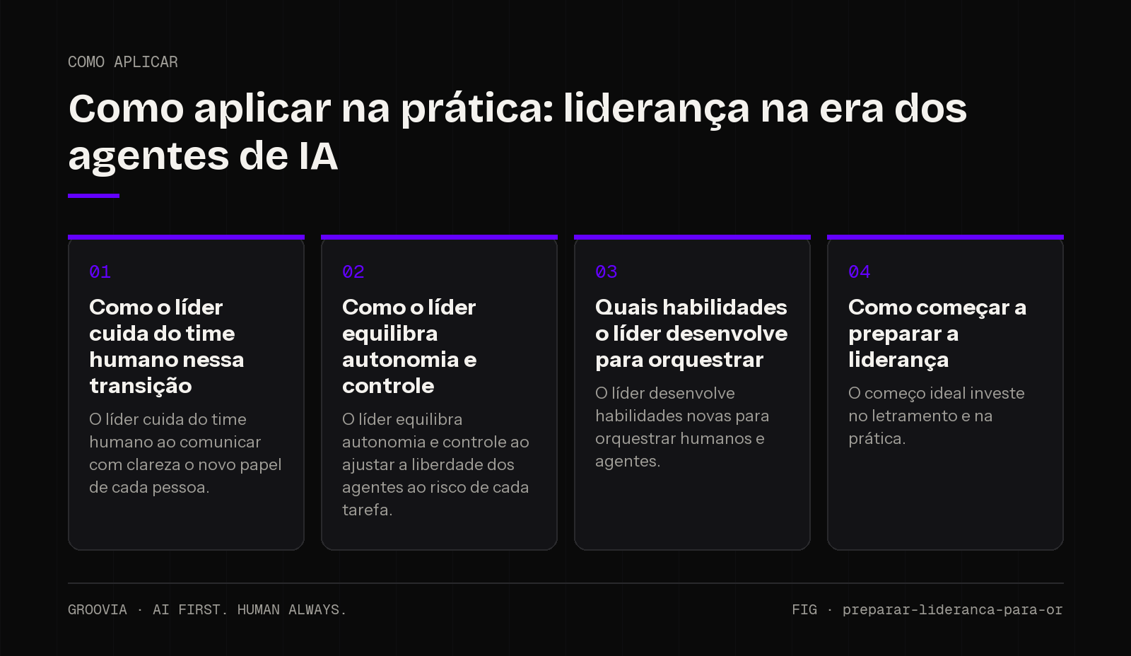 Plano de aplicação sobre liderança na era dos agentes de IA para lideranças: Como o líder cuida do time humano nessa transição; Como o líder equilibra autonomia e controle; Quais habilidades o líder…