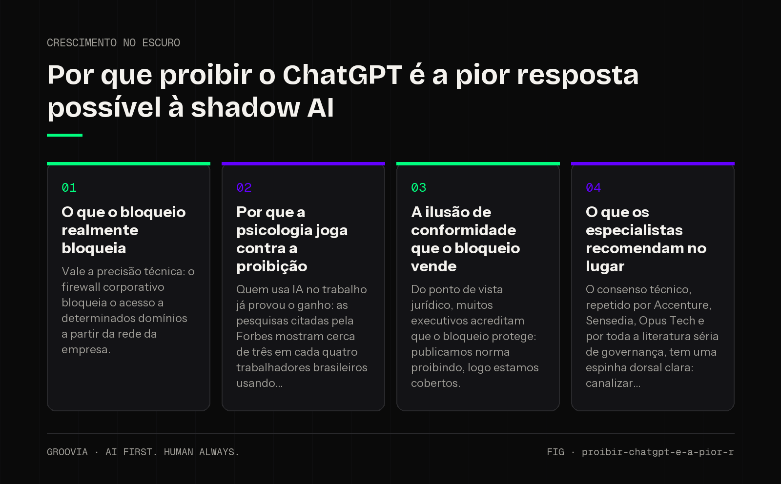 Framework sobre proibir ChatGPT na empresa para lideranças: O que o bloqueio realmente bloqueia; Por que a psicologia joga contra a proibição; A ilusão de conformidade que o bloqueio vende; O que os…