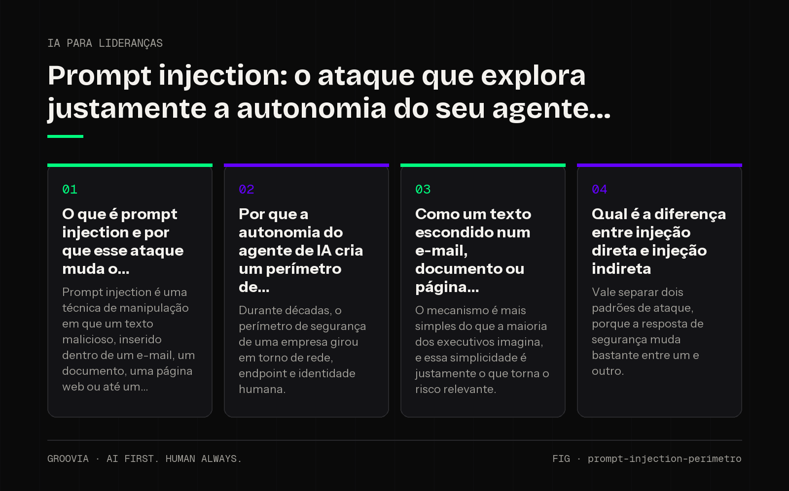 Framework sobre prompt injection para lideranças: O que é prompt injection e por que esse ataque muda o; Por que a autonomia do agente de IA cria um perímetro de; Como um texto escondido num e-mail, documento…