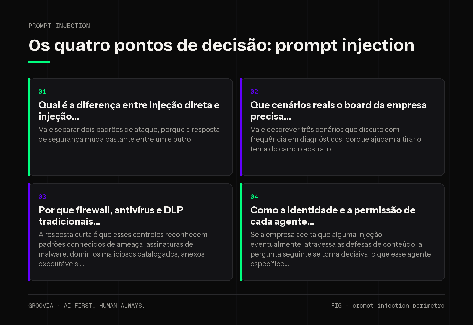 Matriz de decisão sobre prompt injection para lideranças: Qual é a diferença entre injeção direta e injeção; Que cenários reais o board da empresa precisa; Por que firewall, antivírus e DLP tradicionais; Como…