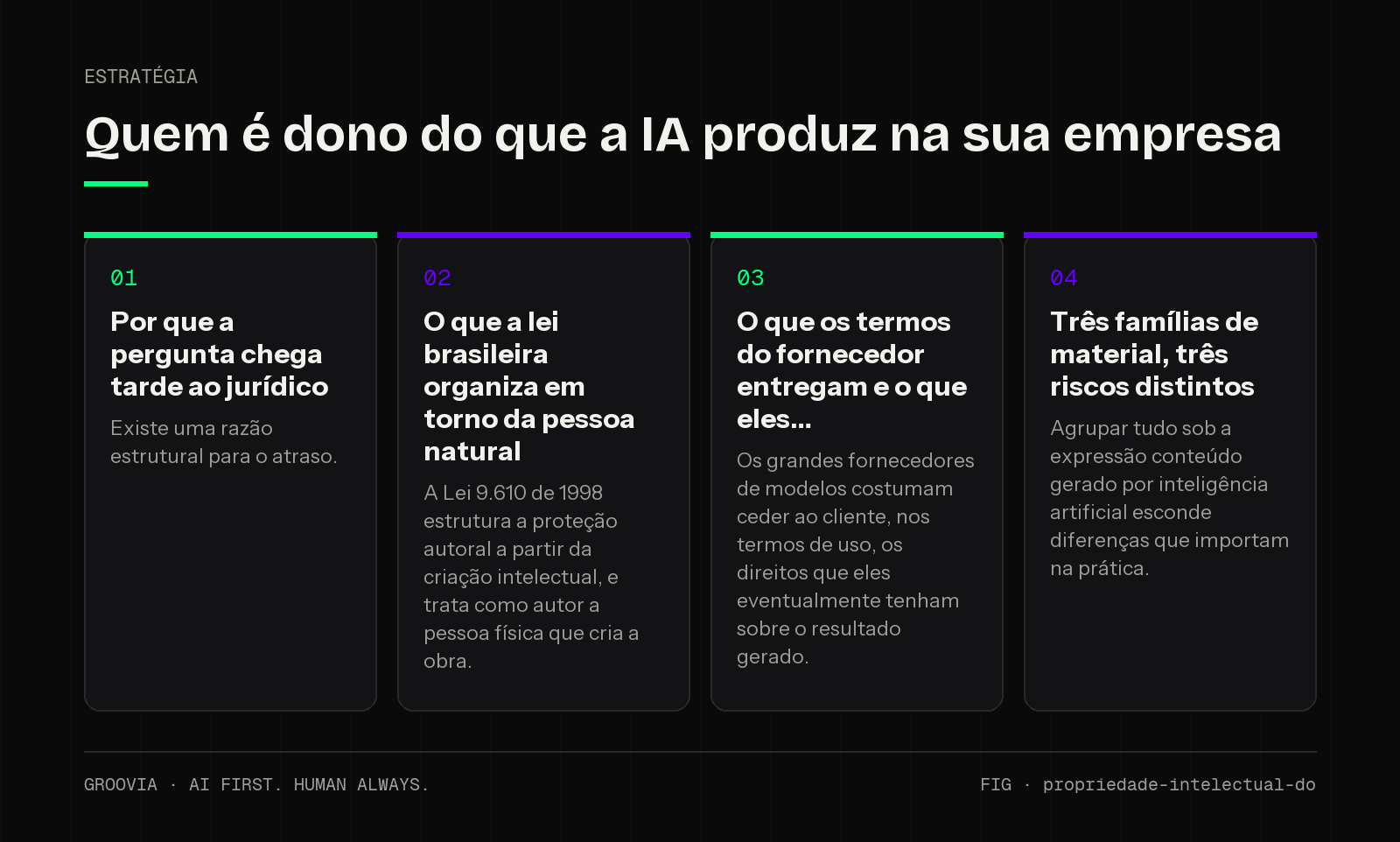 Framework sobre propriedade intelectual de conteúdo gerado por IA para lideranças: Por que a pergunta chega tarde ao jurídico; O que a lei brasileira organiza em torno da pessoa natural; O que os termos do…