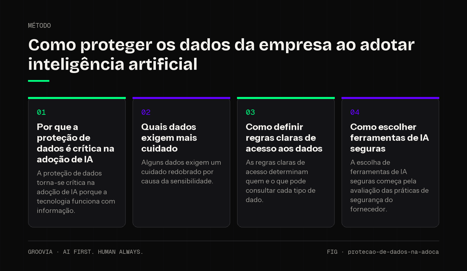 Framework sobre segurança de dados e IA para lideranças: Por que a proteção de dados é crítica na adoção de IA; Quais dados exigem mais cuidado; Como definir regras claras de acesso aos dados; Como escolher…