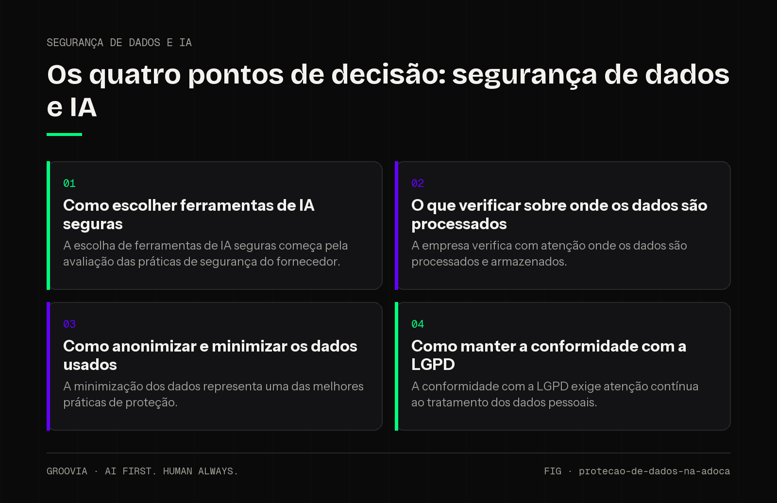 Matriz de decisão sobre segurança de dados e IA para lideranças: Como escolher ferramentas de IA seguras; O que verificar sobre onde os dados são processados; Como anonimizar e minimizar os dados usados; Como…
