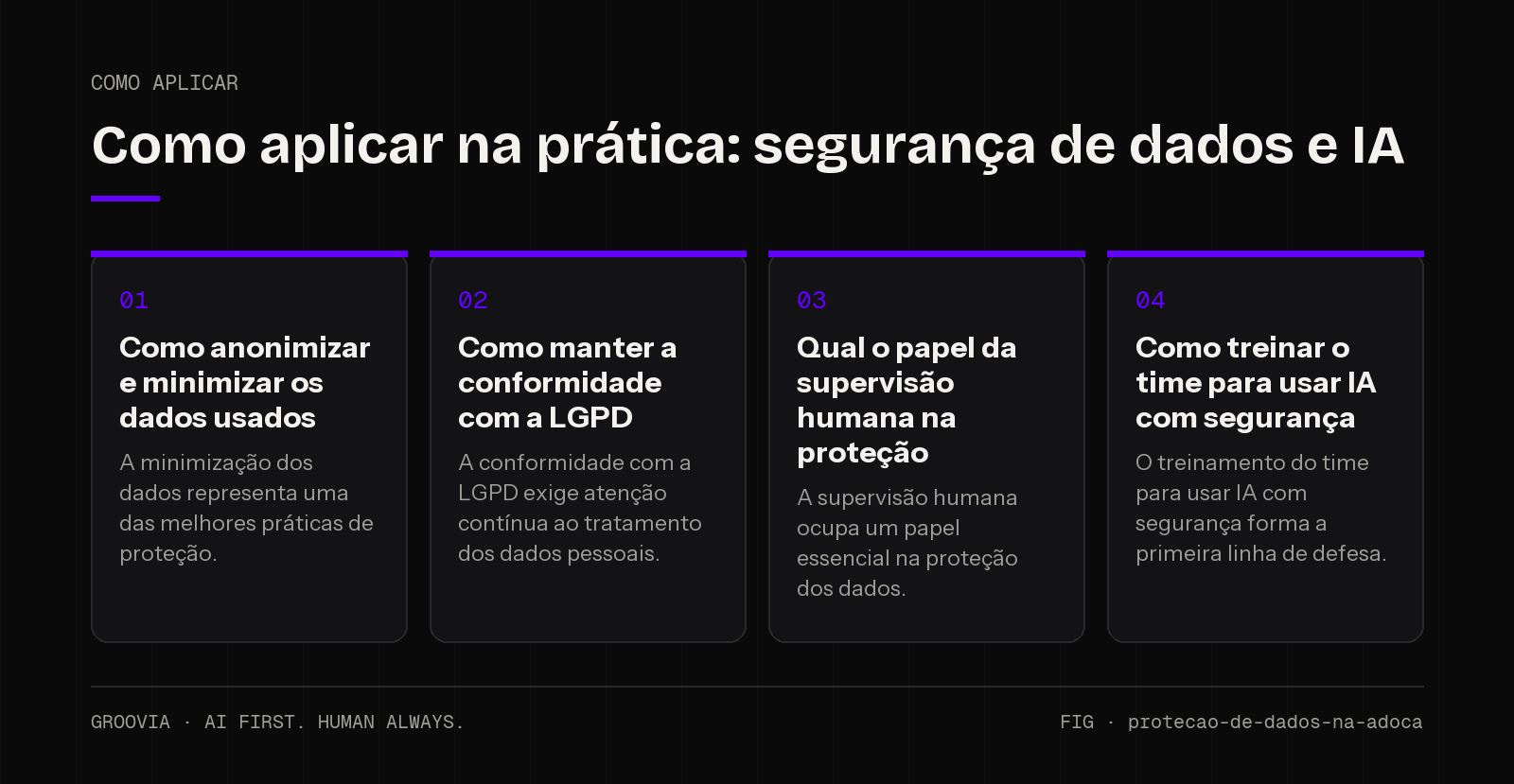 Plano de aplicação sobre segurança de dados e IA para lideranças: Como anonimizar e minimizar os dados usados; Como manter a conformidade com a LGPD; Qual o papel da supervisão humana na proteção; Como…