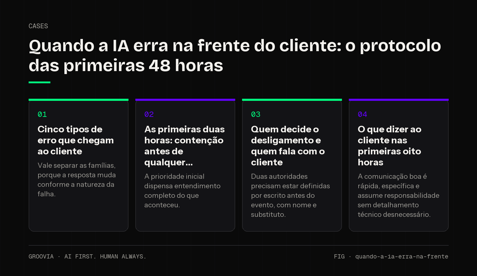 Framework sobre erro de IA com cliente para lideranças: Cinco tipos de erro que chegam ao cliente; As primeiras duas horas: contenção antes de qualquer; Quem decide o desligamento e quem fala com o cliente; O…
