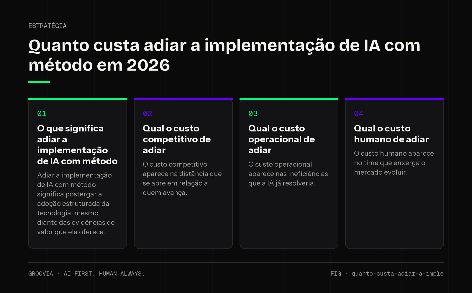 Framework sobre custo de adiar a IA para lideranças: O que significa adiar a implementação de IA com método; Qual o custo competitivo de adiar; Qual o custo operacional de adiar; Qual o custo humano de adiar