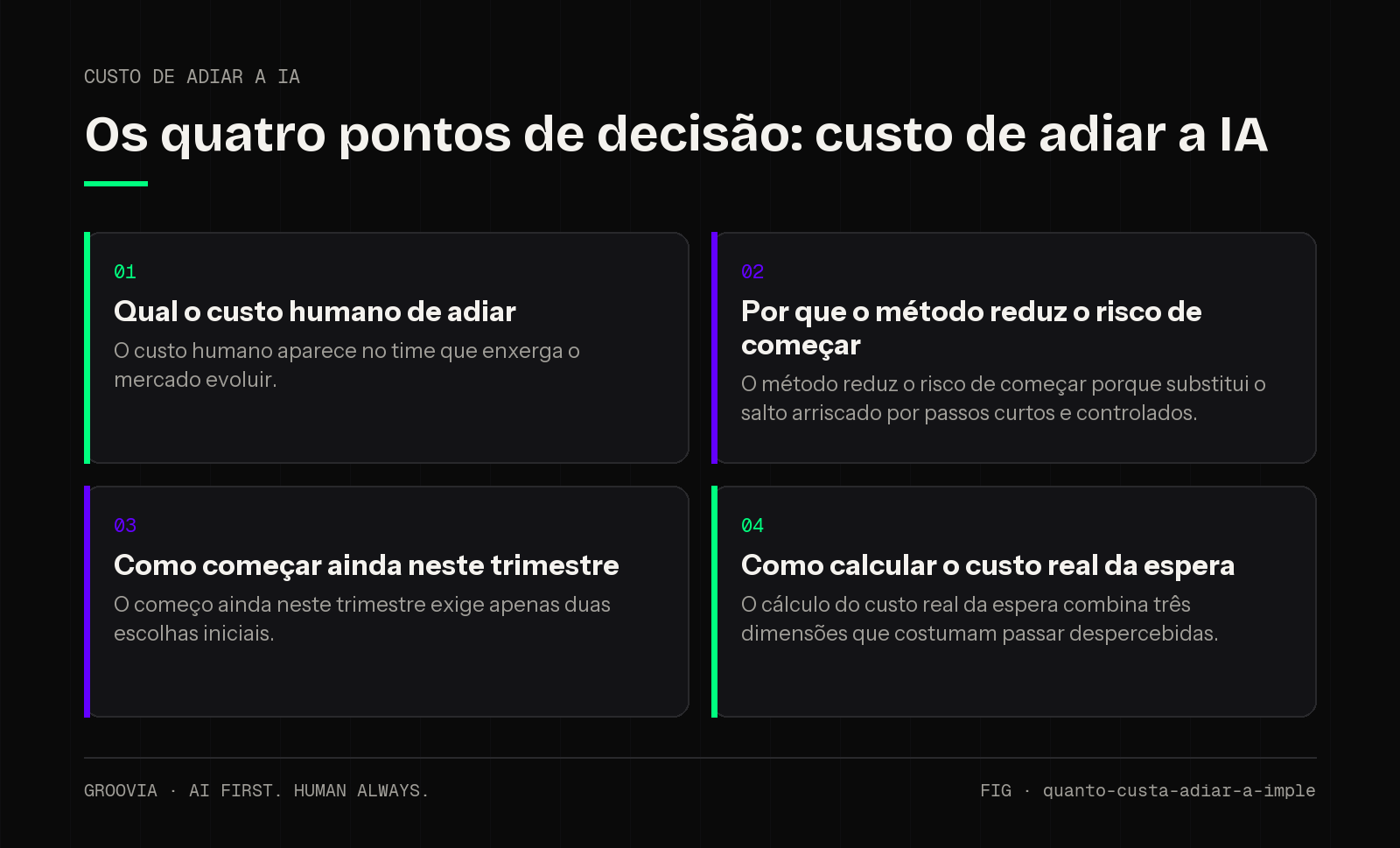 Matriz de decisão sobre custo de adiar a IA para lideranças: Qual o custo humano de adiar; Por que o método reduz o risco de começar; Como começar ainda neste trimestre; Como calcular o custo real da espera