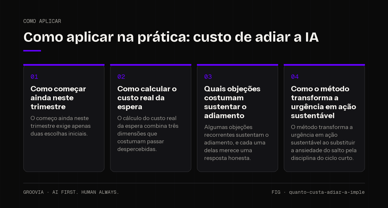 Plano de aplicação sobre custo de adiar a IA para lideranças: Como começar ainda neste trimestre; Como calcular o custo real da espera; Quais objeções costumam sustentar o adiamento; Como o método transforma…