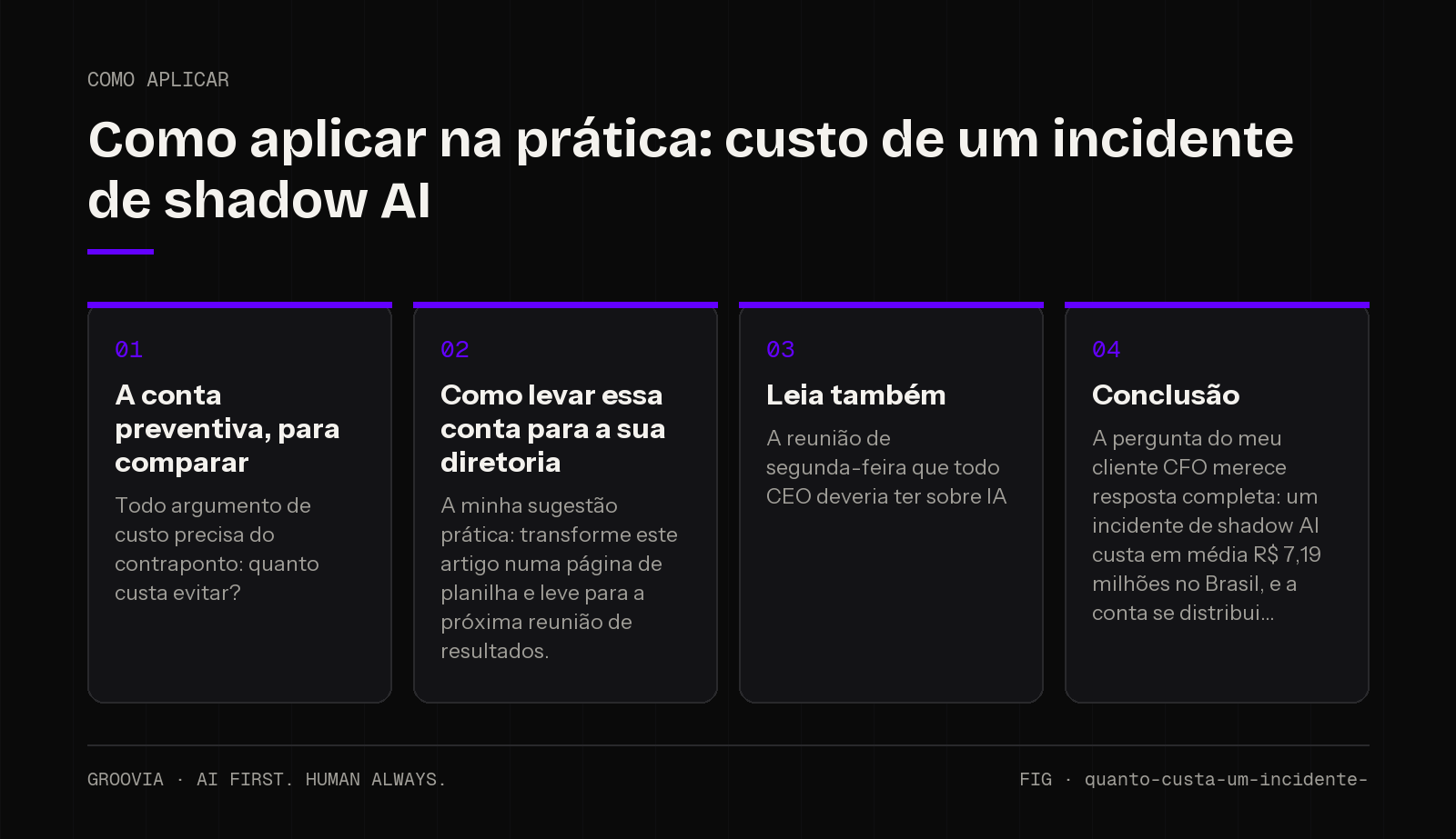 Plano de aplicação sobre custo de um incidente de shadow AI para lideranças: A conta preventiva, para comparar; Como levar essa conta para a sua diretoria; Leia também; Conclusão