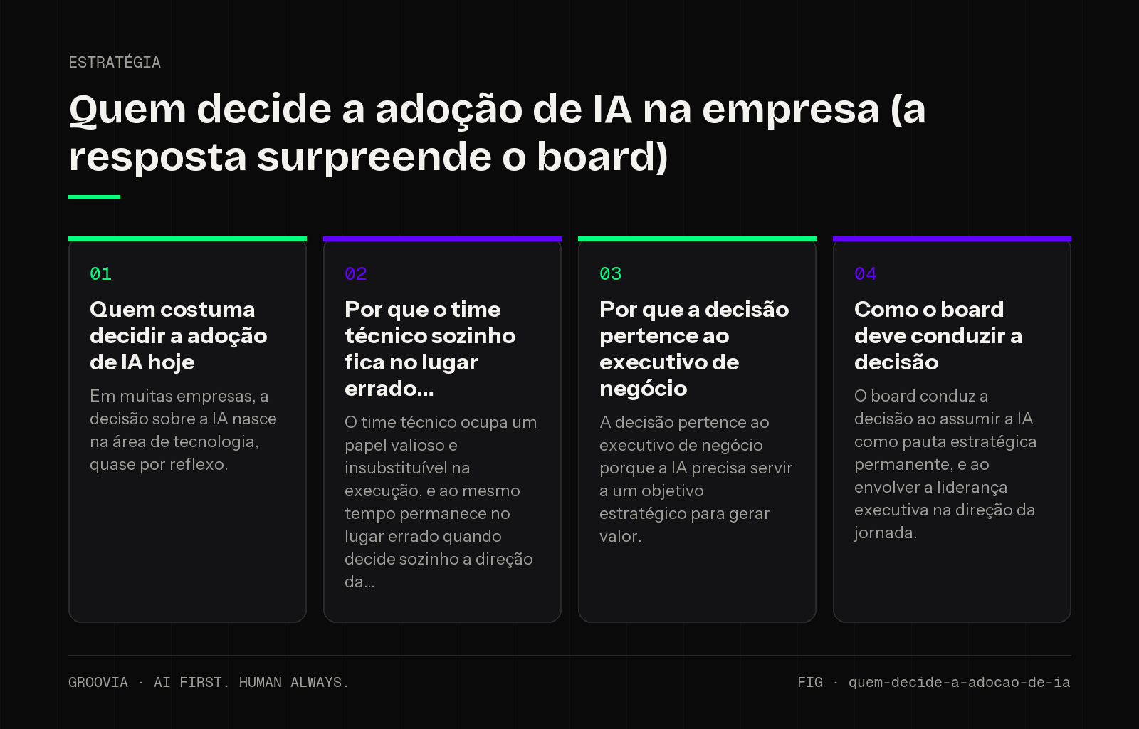 Framework sobre quem decide a adoção de IA para lideranças: Quem costuma decidir a adoção de IA hoje; Por que o time técnico sozinho fica no lugar errado; Por que a decisão pertence ao executivo de negócio;…
