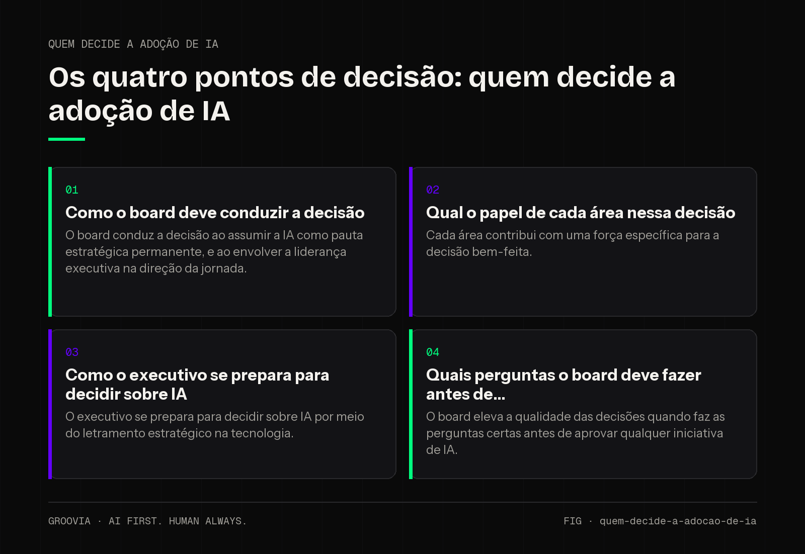 Matriz de decisão sobre quem decide a adoção de IA para lideranças: Como o board deve conduzir a decisão; Qual o papel de cada área nessa decisão; Como o executivo se prepara para decidir sobre IA; Quais…