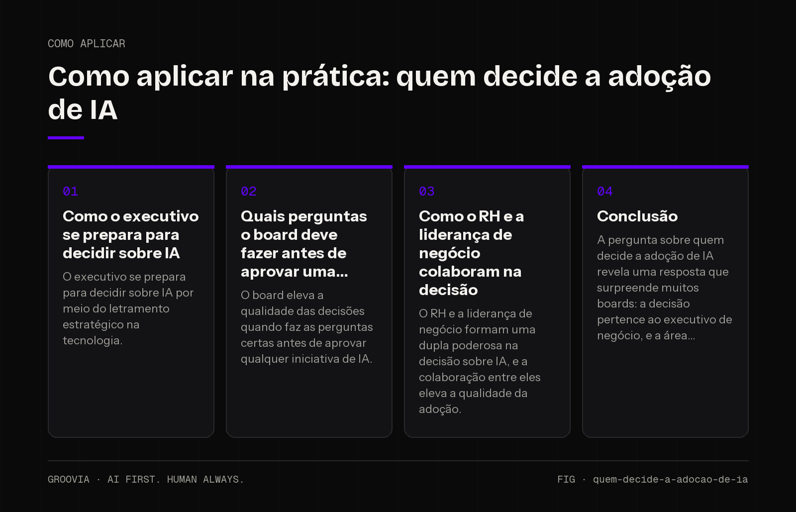 Plano de aplicação sobre quem decide a adoção de IA para lideranças: Como o executivo se prepara para decidir sobre IA; Quais perguntas o board deve fazer antes de aprovar uma; Como o RH e a liderança de…