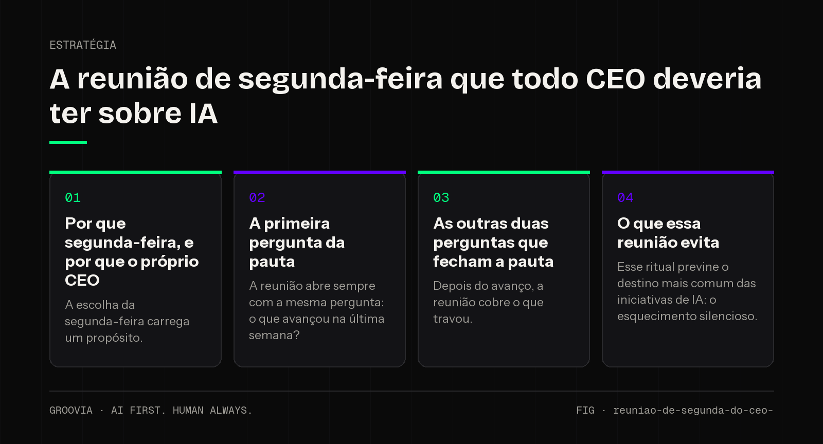 Framework sobre reunião de IA para o CEO para lideranças: Por que segunda-feira, e por que o próprio CEO; A primeira pergunta da pauta; As outras duas perguntas que fecham a pauta; O que essa reunião evita
