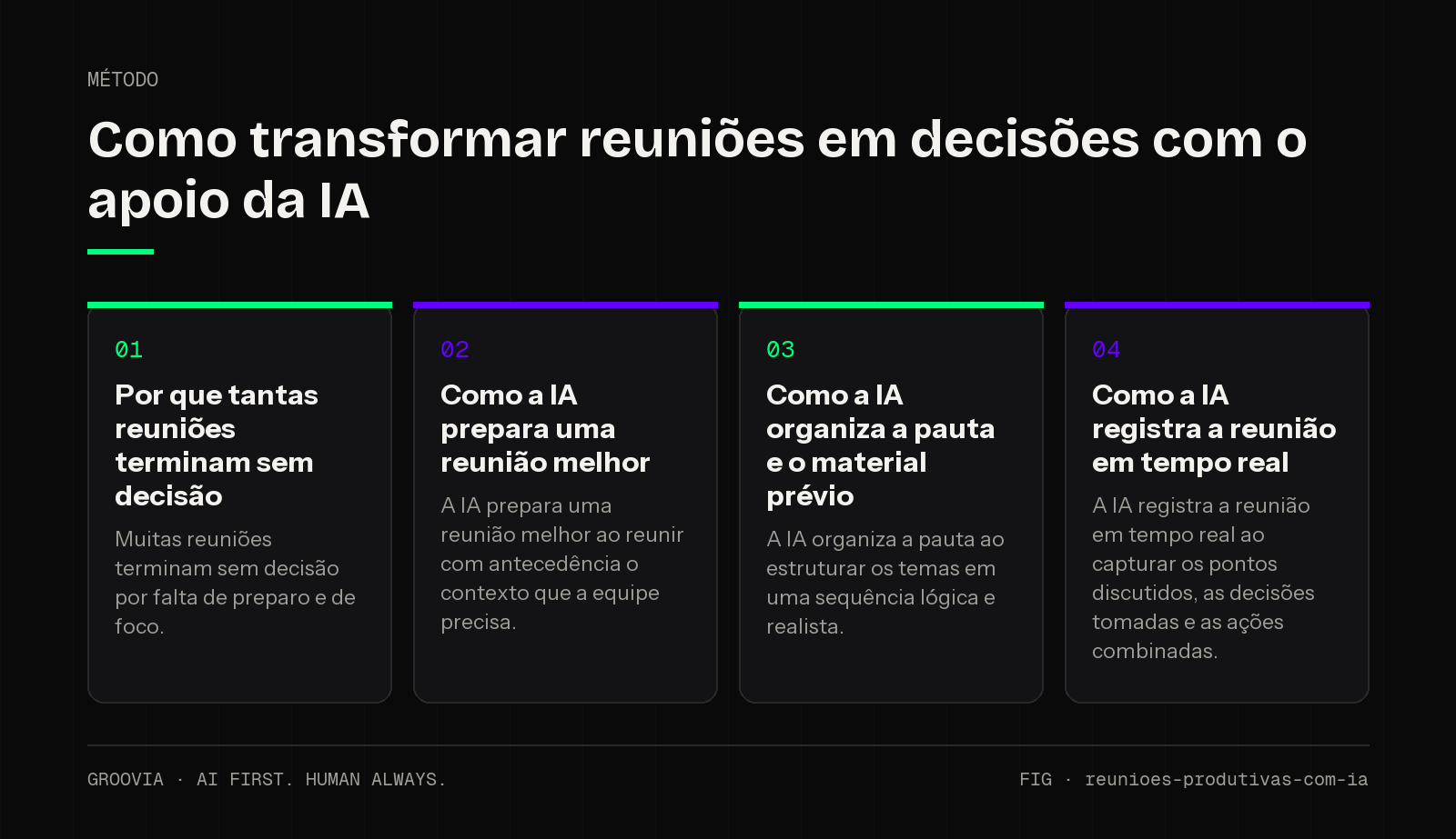 Framework sobre IA em reuniões corporativas para lideranças: Por que tantas reuniões terminam sem decisão; Como a IA prepara uma reunião melhor; Como a IA organiza a pauta e o material prévio; Como a IA…